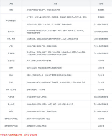 B站小黑屋是什么？ B站新推出的小黑屋功能介紹