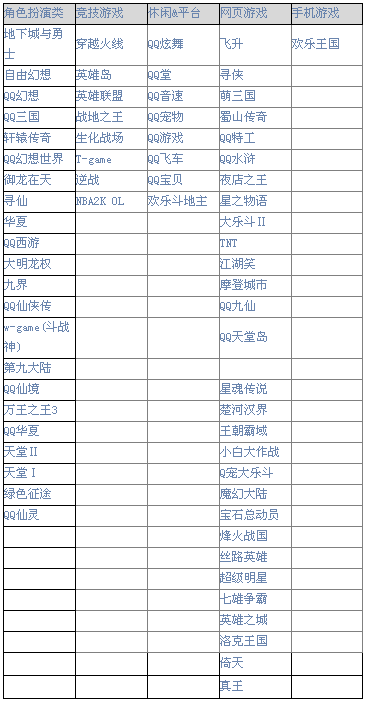 騰訊游戲心悅俱樂部會員圖標怎么點亮？圖標升級規則