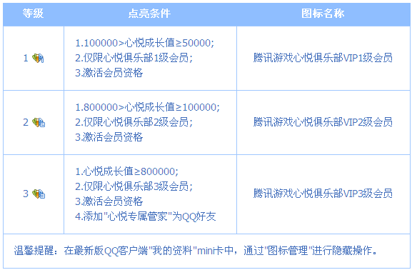 騰訊游戲心悅俱樂部會員圖標怎么點亮？圖標升級規則