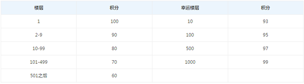 qq電腦管家安全獎學金怎么獲得？如何領取？