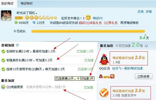 為什么qq加速了9.4天？