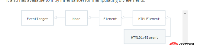 javascript - 在js中，dom對象的屬性和方法都是繼承自哪里？