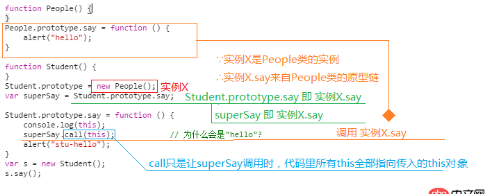javascript - 關(guān)于JS的this和構(gòu)造函數(shù)問題