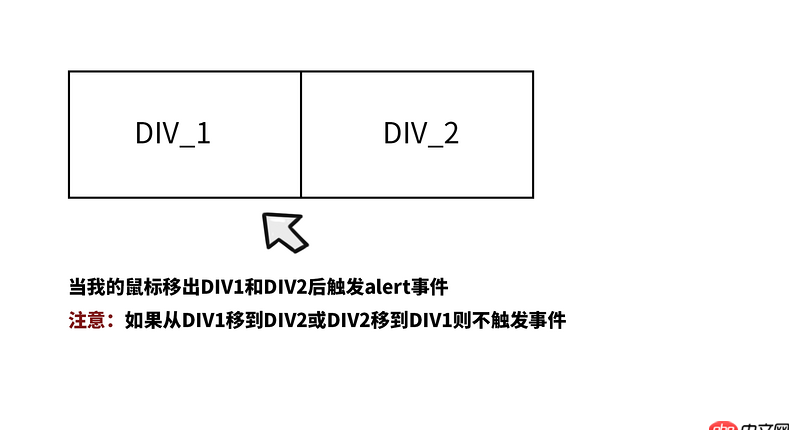 javascript - 如何判斷不同兩個對象觸發(fā)同一事件？