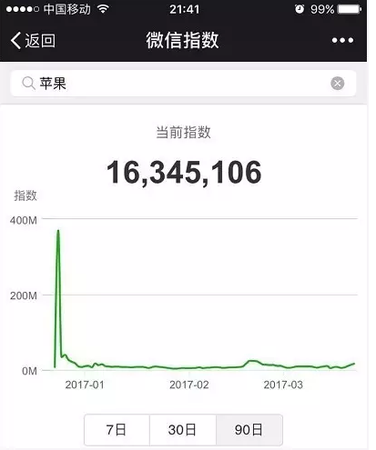 微信指數(shù)在哪里看 微信指數(shù)是什么東西干嘛的