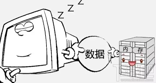 windows電腦睡眠模式是什么意思？數(shù)據(jù)會丟失嗎？