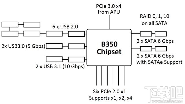 AMD Ryzen下怎么安裝Win7系統