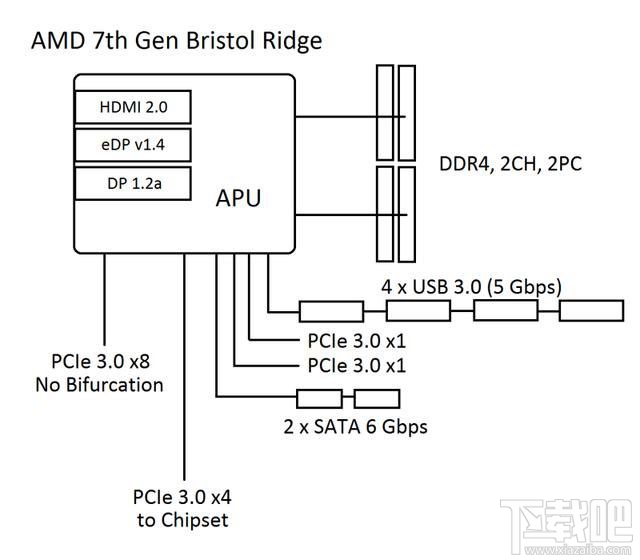 AMD Ryzen下怎么安裝Win7系統