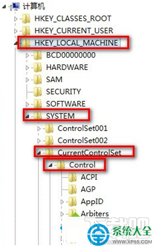 win7系統開機提示“checking file system on c”怎么辦?