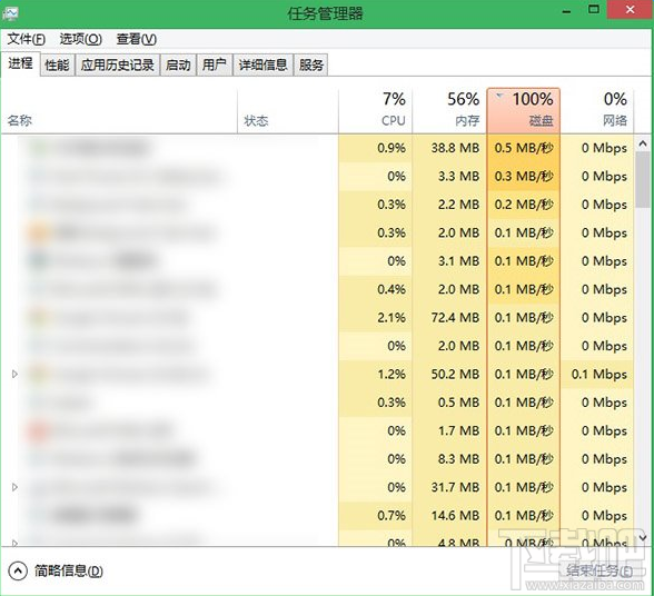 Win8/Win8.1/Win10磁盤占用100%如何解決？