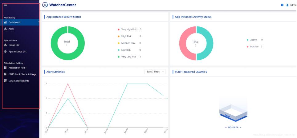 關(guān)于vue 結(jié)合原生js 解決echarts resize問題