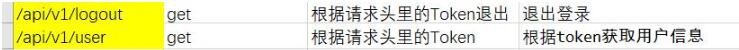 vue在響應頭response中獲取自定義headers操作