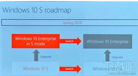 Windows 10 S企業版怎么樣？什么時候上市？
