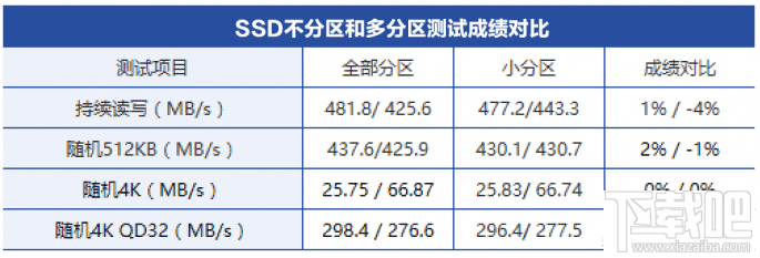 裝win10電腦要分區(qū)嗎