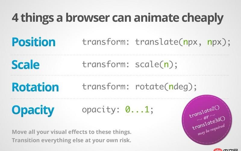 android下css3動畫非常卡，GPU也不差啊