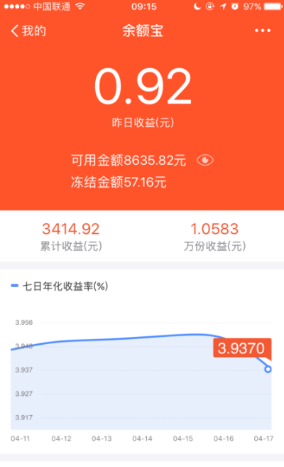 余額寶多少錢才有收益呢？余額寶收益計(jì)算全攻略！