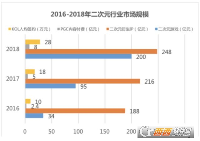 騰訊波洞星球與二次元社區(qū)”b站“有什么不同