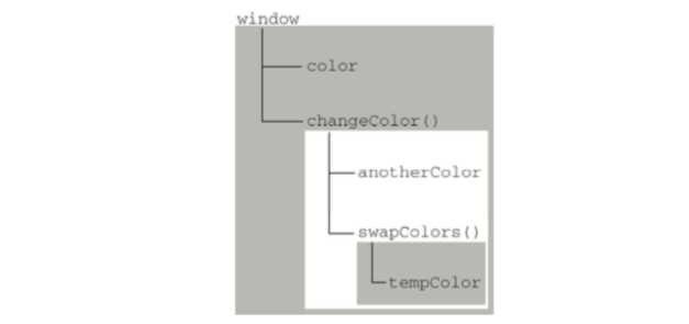 JavaScript 知識點整理