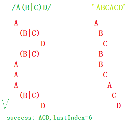JavaScript正則表達(dá)式這幾個細(xì)節(jié)你真的知道？