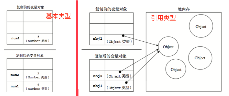 JavaScript 知識點整理