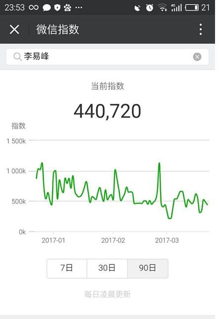 微信指數怎么看?微信指數在哪看?