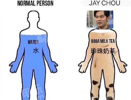 微博奶茶肚是什么意思？怎么來的