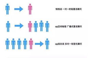 qq坦白說bug是什么？qq坦白說bug查看對方真實(shí)身份方法介紹
