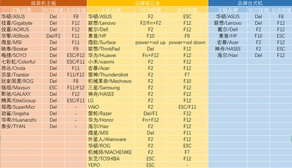 系統之家u盤重裝系統win7電腦進不去怎么辦