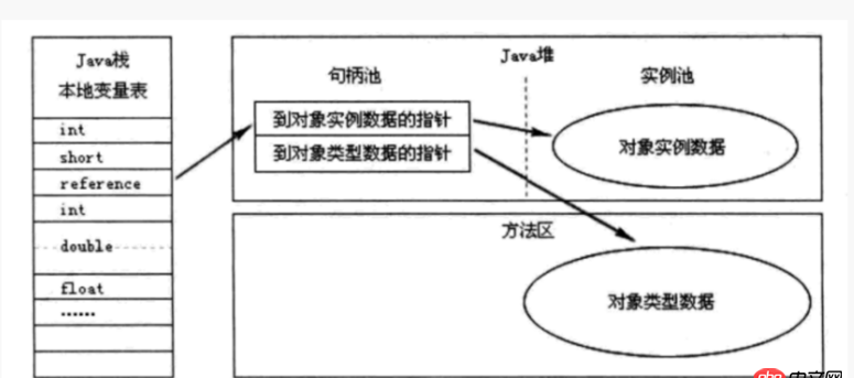 java - new + 類名，一定需要申明一個對象嗎？
