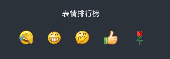 微信新表情只顯示文字詳細(xì)介紹