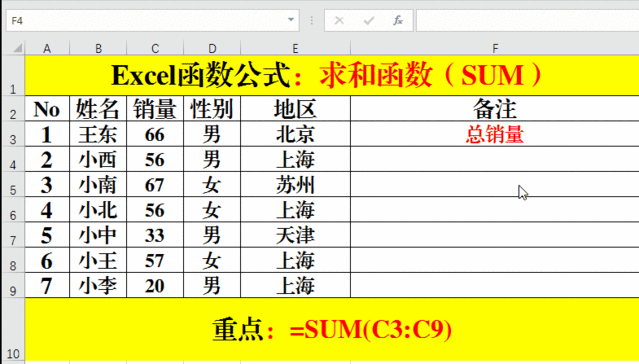 excel函數(shù)求和操作方法