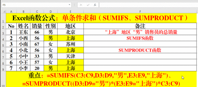 excel函數(shù)求和操作方法