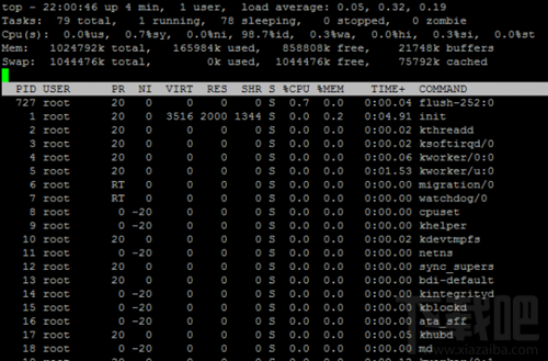 Linux怎么查看進程運行命令？