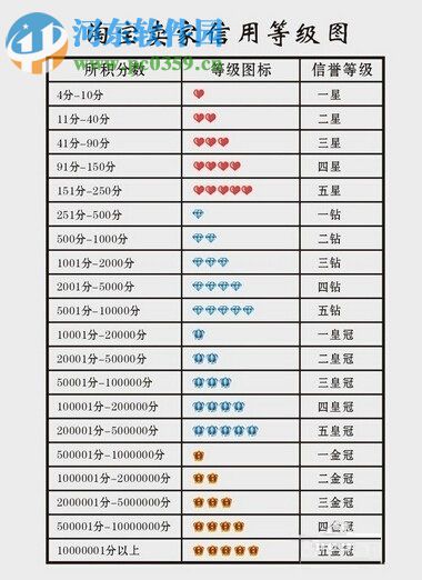 解決花唄被凍結(jié)的方法