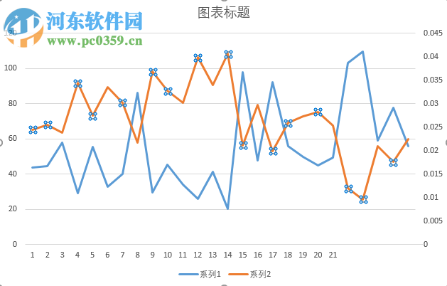 excel雙坐標軸制作教程