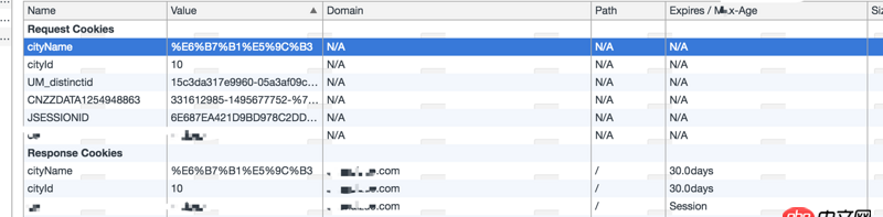express - #nginx 反向代理本地cookie 無法攜帶上去