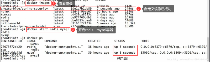 Docker使用Git實現Jenkins發布、測試項目的詳細流程