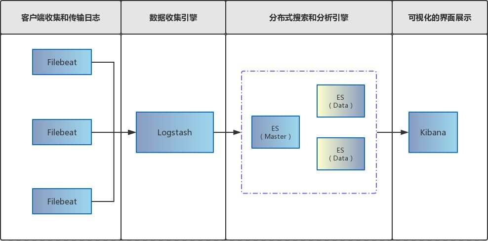 Docker Compose一鍵ELK部署的方法實現