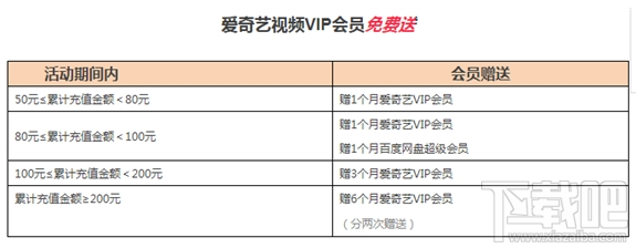 百度圣卡怎么免費領取愛奇藝會員?