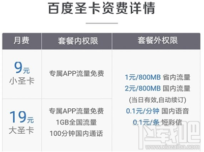 電信百度圣卡怎么收費？電信大小圣卡收費標準介紹