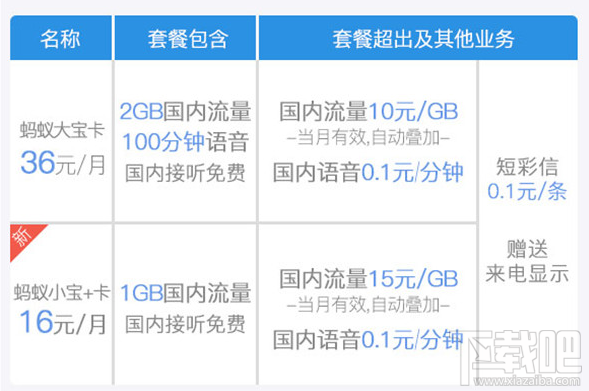 螞蟻寶卡優(yōu)酷專屬流量限免怎么辦理?螞蟻寶卡優(yōu)酷專屬流量限免介紹