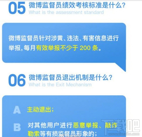 新浪微博監督員是什么?新浪微博監督員考核標準
