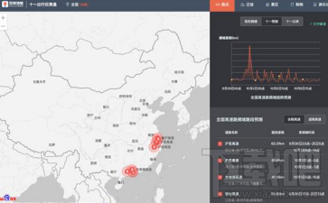 百度地圖十一出行儀表盤是什么？百度地圖十一出行儀表盤介紹
