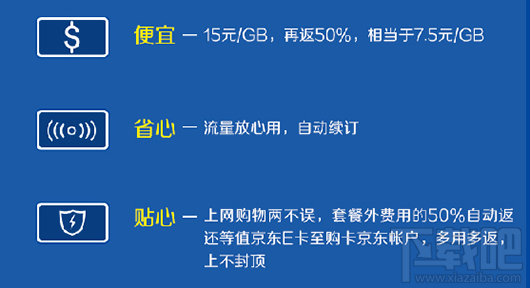 京東紅包卡值得辦理嗎?京東紅包卡資費一覽