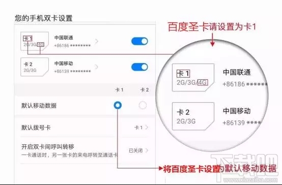 百度圣卡是日租卡嗎？百度圣卡套餐資費介紹