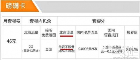 騰訊王卡/螞蟻寶卡/百度神卡/工行e卡哪個好?手機卡資費對比