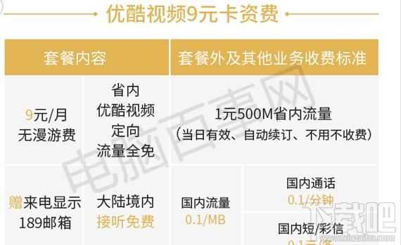 騰訊王卡、螞蟻寶卡、百度神卡哪個(gè)值得辦理?