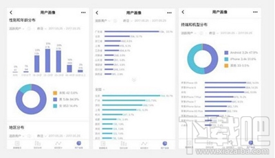 微信小程序怎么用戶畫像分析？