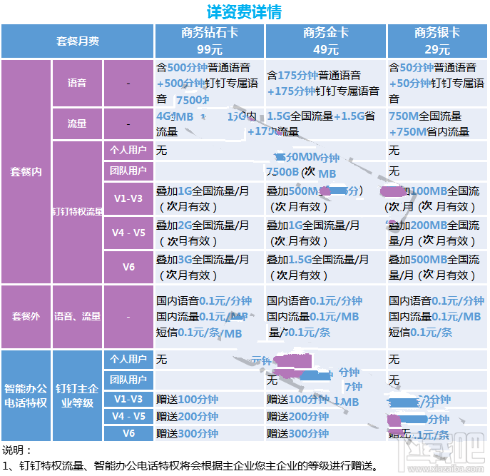 釘釘卡怎么樣？釘釘卡值得入手嗎？釘釘卡怎么辦理？