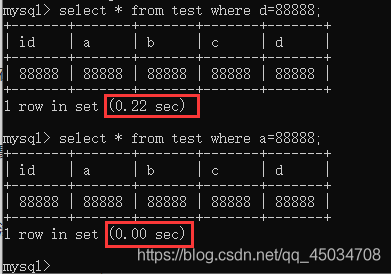 MySQL索引是啥?不懂就問